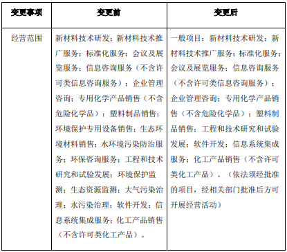 津膜科技控股股东完成工商变更登记 专注环境保护专用设备的新起点