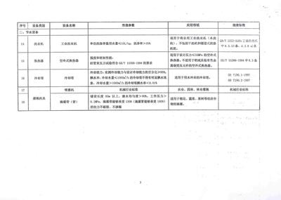 环保专用设备企业所得税优惠目录废止的影响与启示